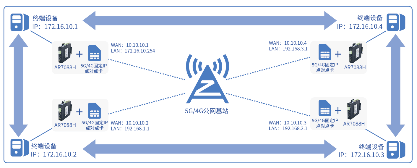 應用場景3..png