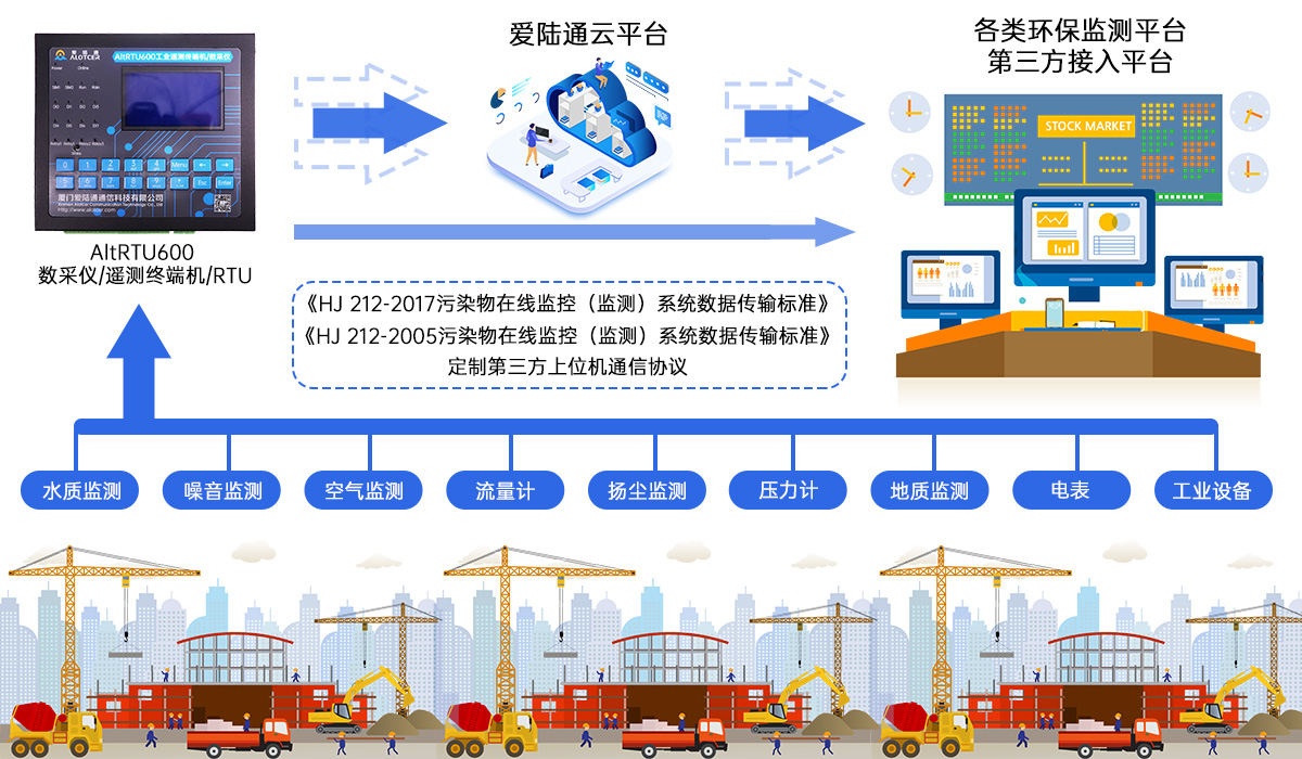 5G北斗報文水利遙測終端機