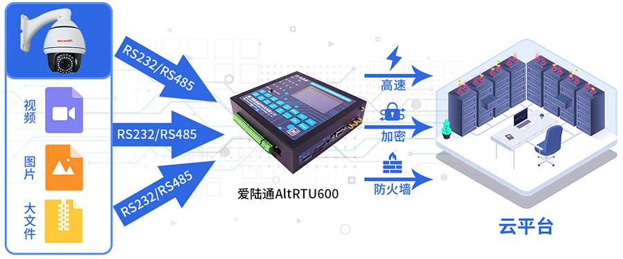 5G水文監測遙測終端機RTU