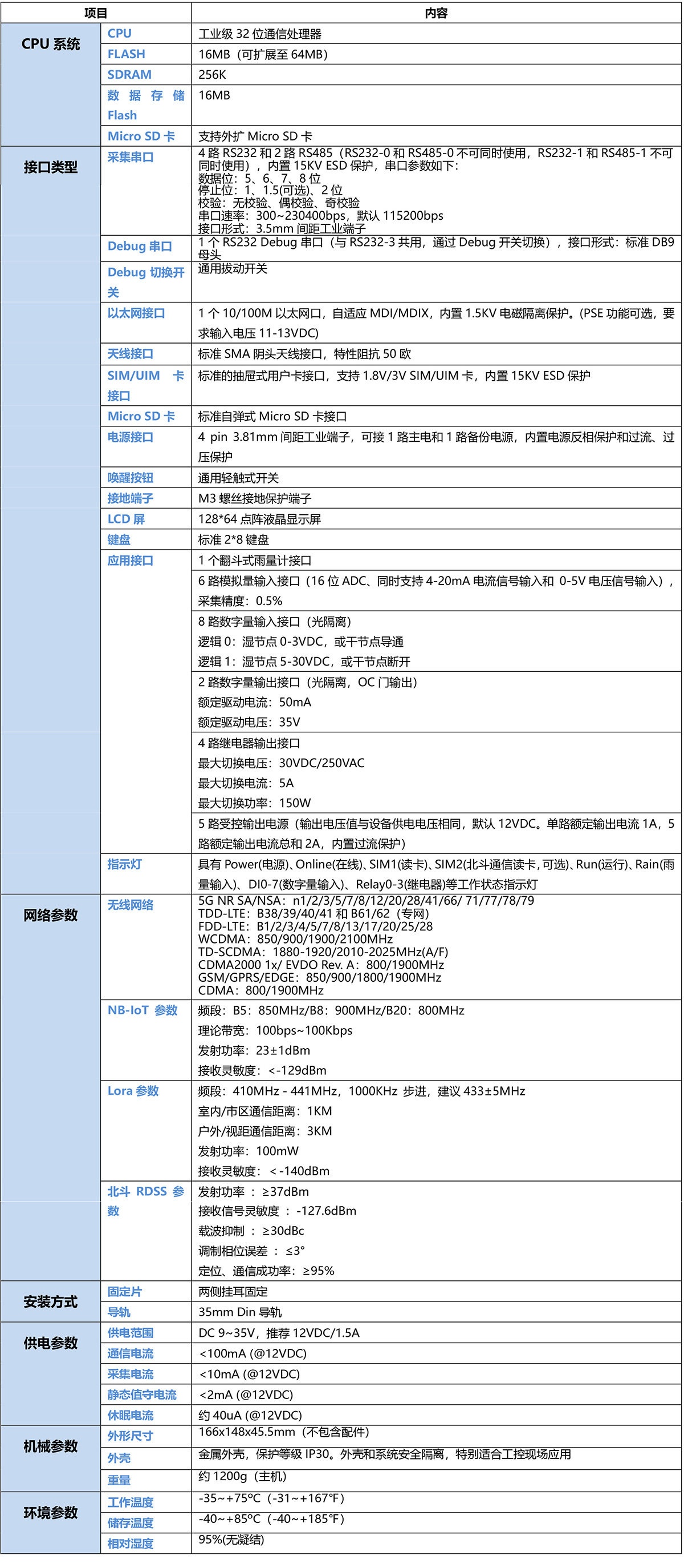 5G地質災害監測遙測終端機RTU